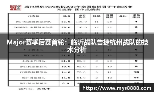 Major赛季后赛首轮：临沂战队告捷杭州战队的技术分析
