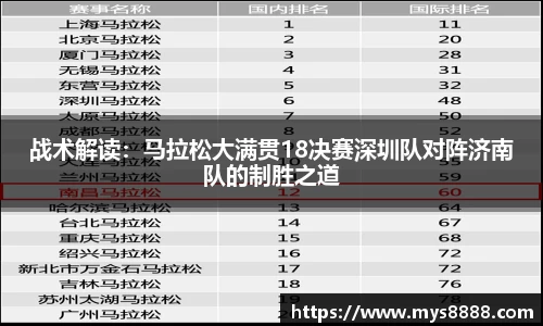 战术解读：马拉松大满贯18决赛深圳队对阵济南队的制胜之道